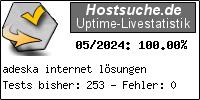 Hostsuche.de Uptime-Livestatistik